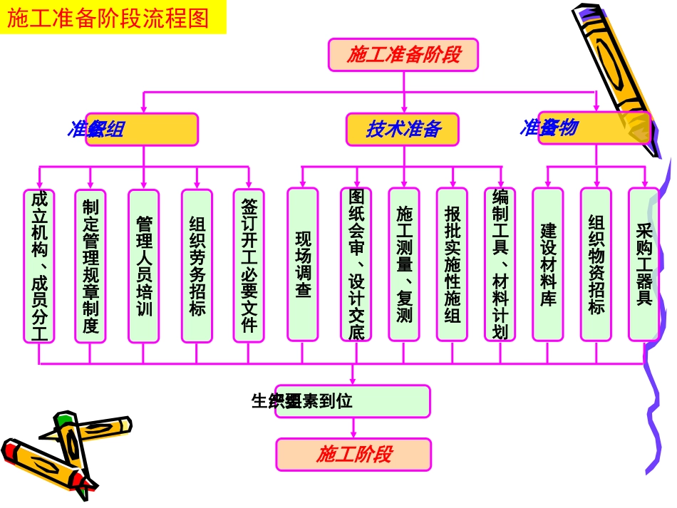 1铁路接触网施工总体介绍_第3页