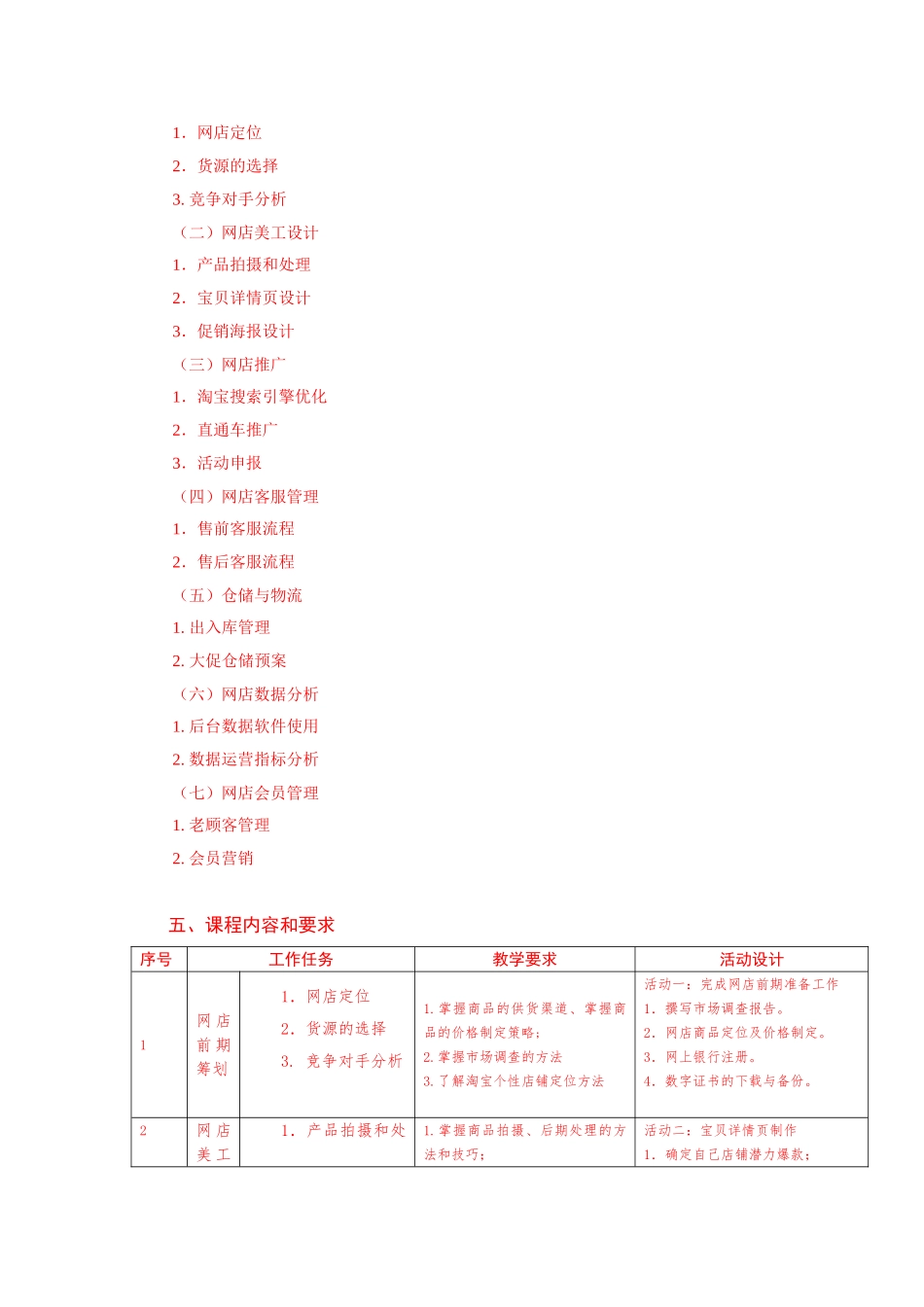 《网店运营》课程大纲、标准_第3页