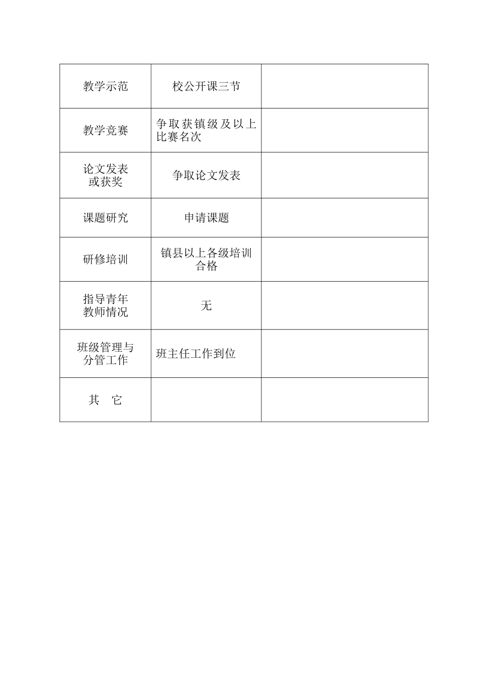如东县中小学教师专业发展规划书宗敏-副本_第3页