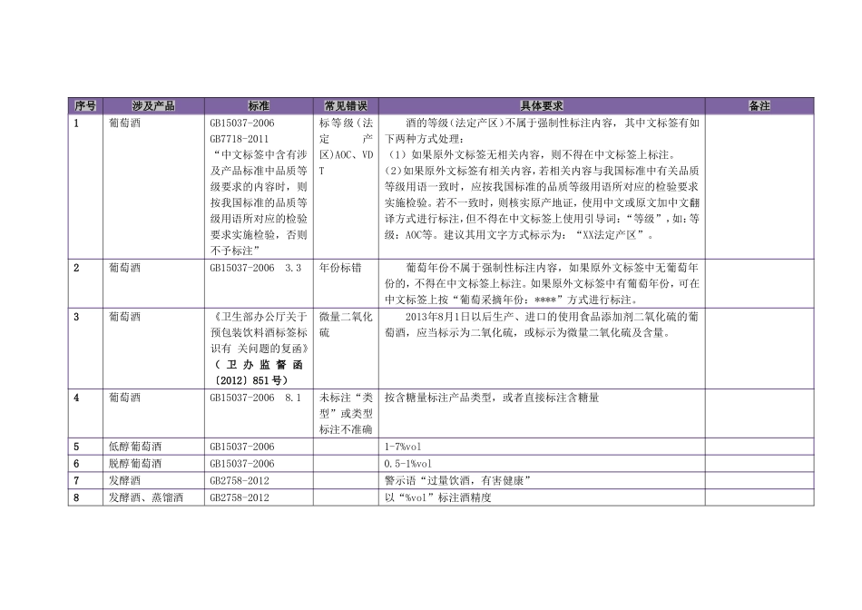 2017食品技能竞赛宝典_第1页
