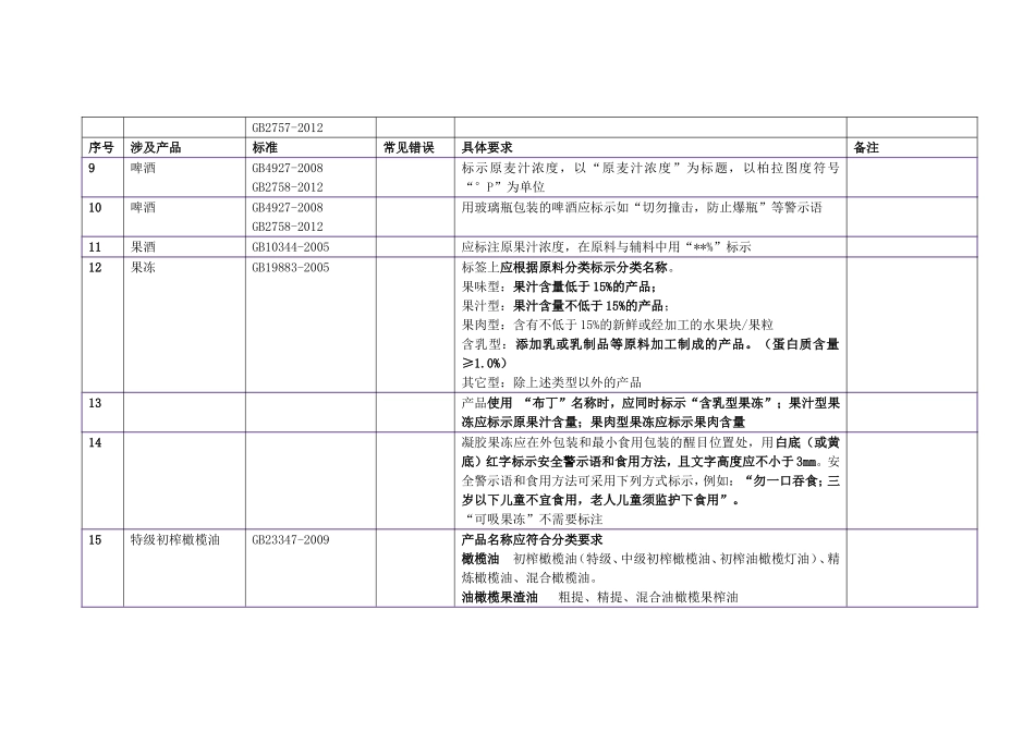 2017食品技能竞赛宝典_第2页