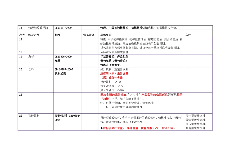 2017食品技能竞赛宝典_第3页