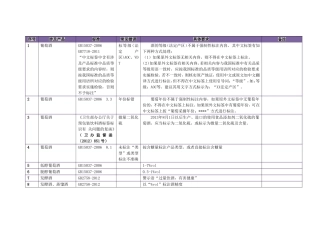 2017食品技能竞赛宝典