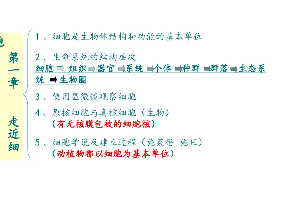 2016.9.26高中生物必修一知识框架_第3页