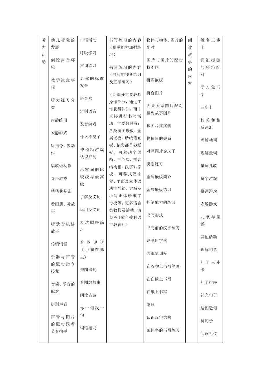 施教指导篇之语言_第3页