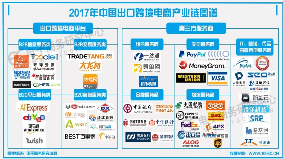 2017年度中国出口跨境电商发展情况_第2页