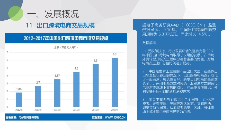 2017年度中国出口跨境电商发展情况_第3页