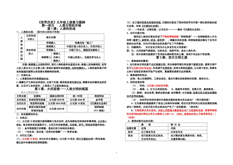 《世界历史》九年级上册复习提纲_第1页