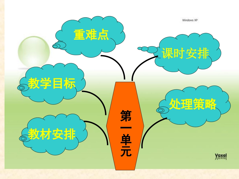 八年级年级下册苏教版第一单元知识树(3)_第1页