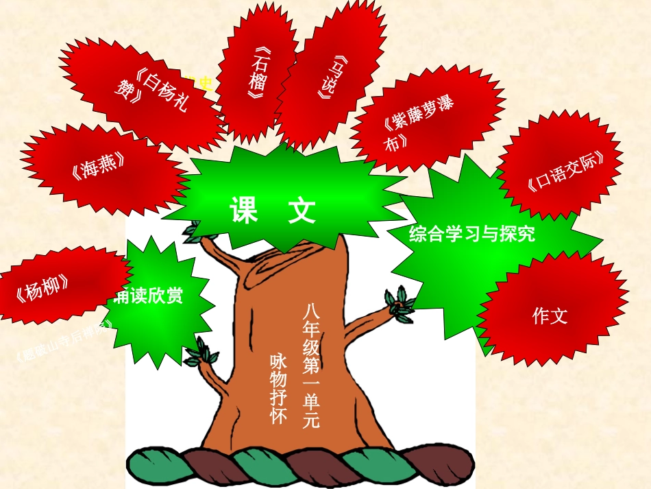 八年级年级下册苏教版第一单元知识树(3)_第2页