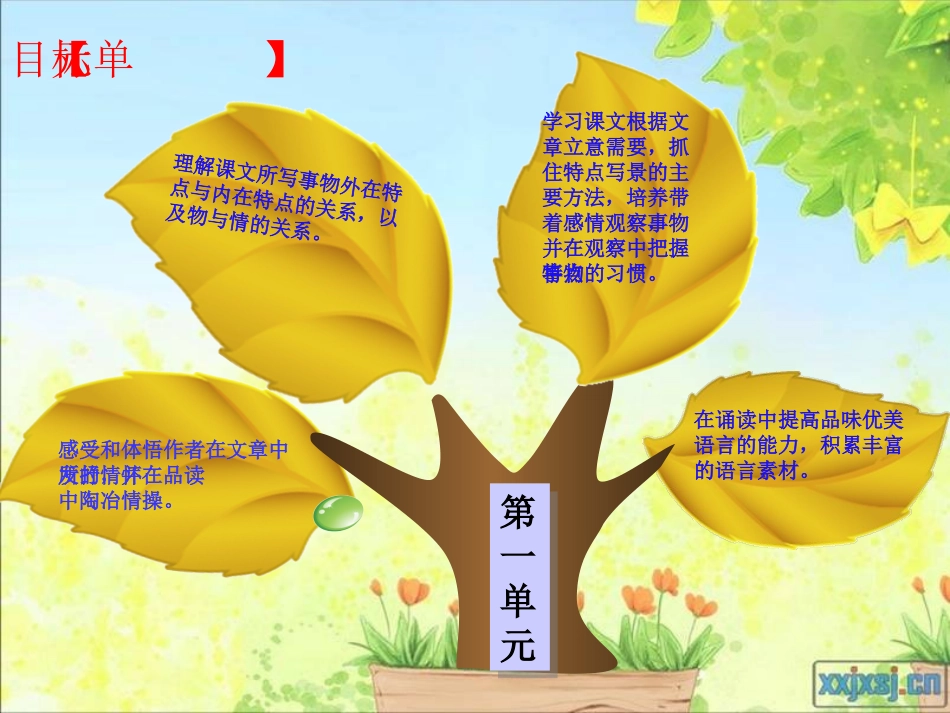 八年级年级下册苏教版第一单元知识树(3)_第3页