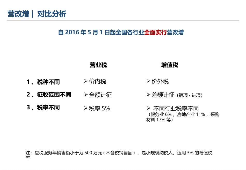 2016年营改增后房地产相关税费计算 (1)_第3页