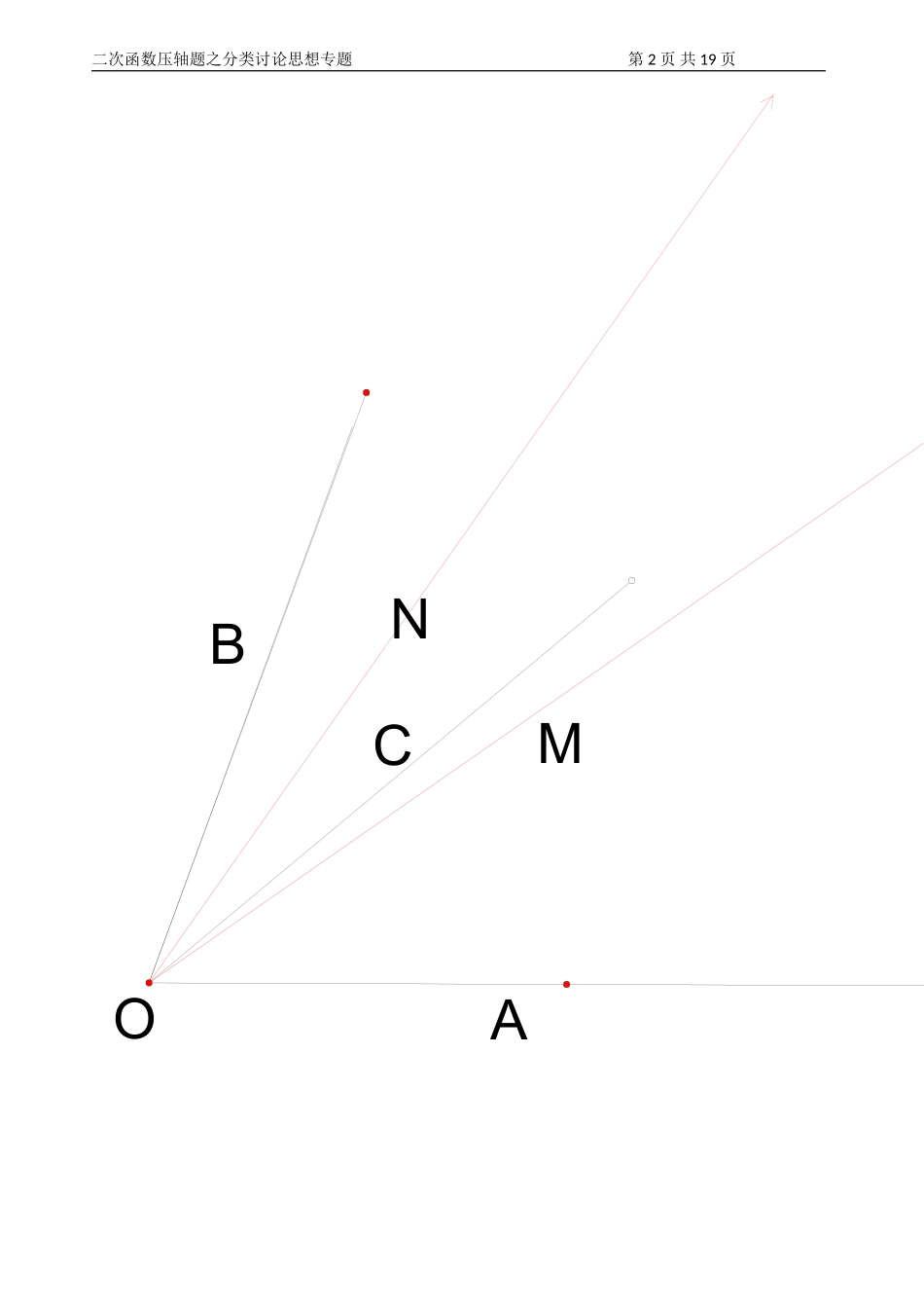 2017分类讨论思想专题_第2页