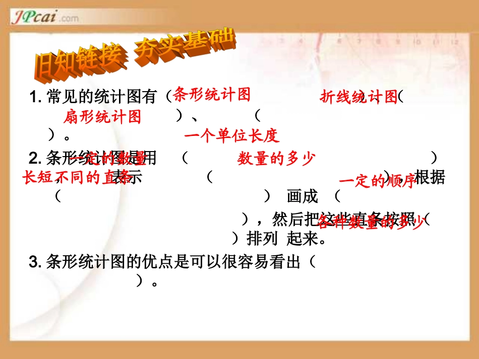 _复式条形统计图涂娟___第2页