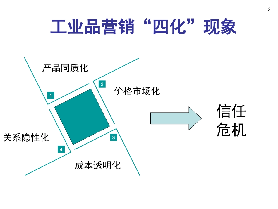 2017工业品营销培训经典资料_第2页