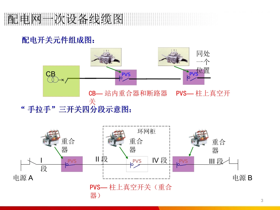 4-配电自动化通信解决方案_第3页