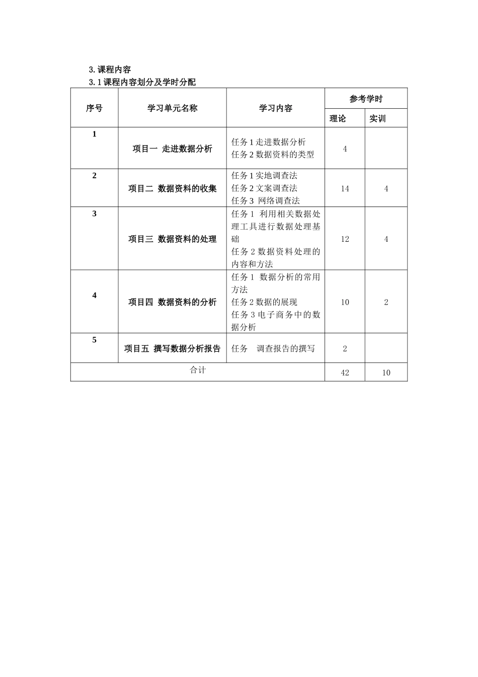 《海量数据分析》课程标准_第3页