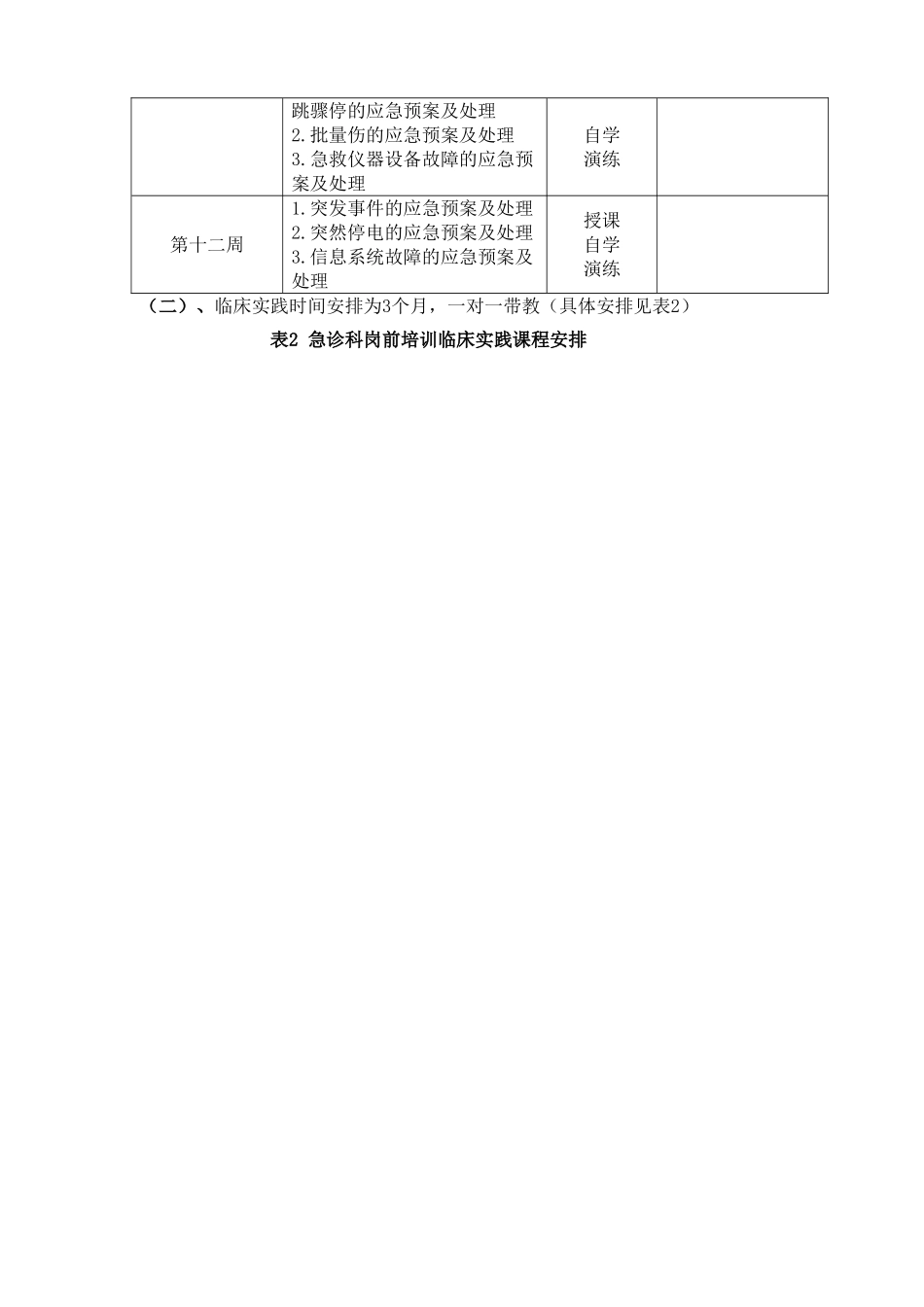 2018年急诊科新入职护士岗前培训计划_第3页