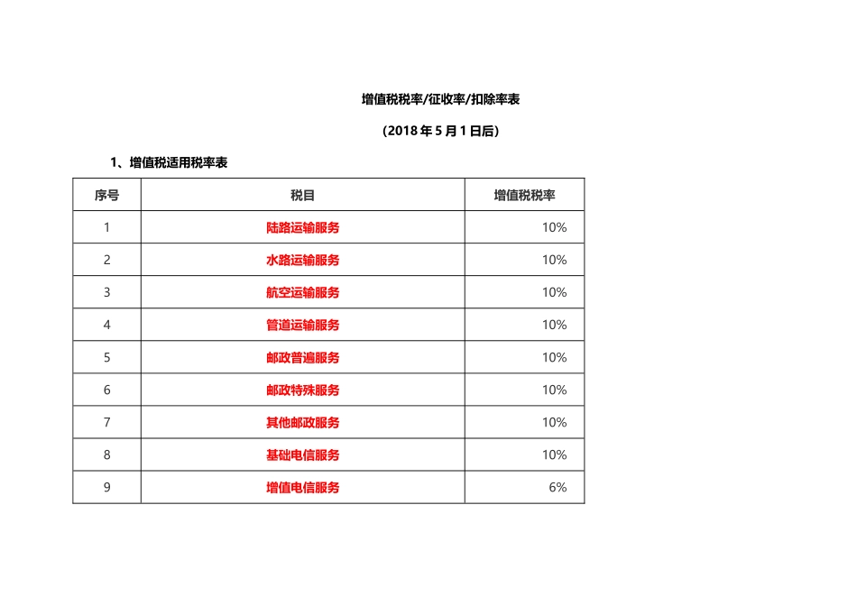 2018年5月1日起最新增值税税率_第1页