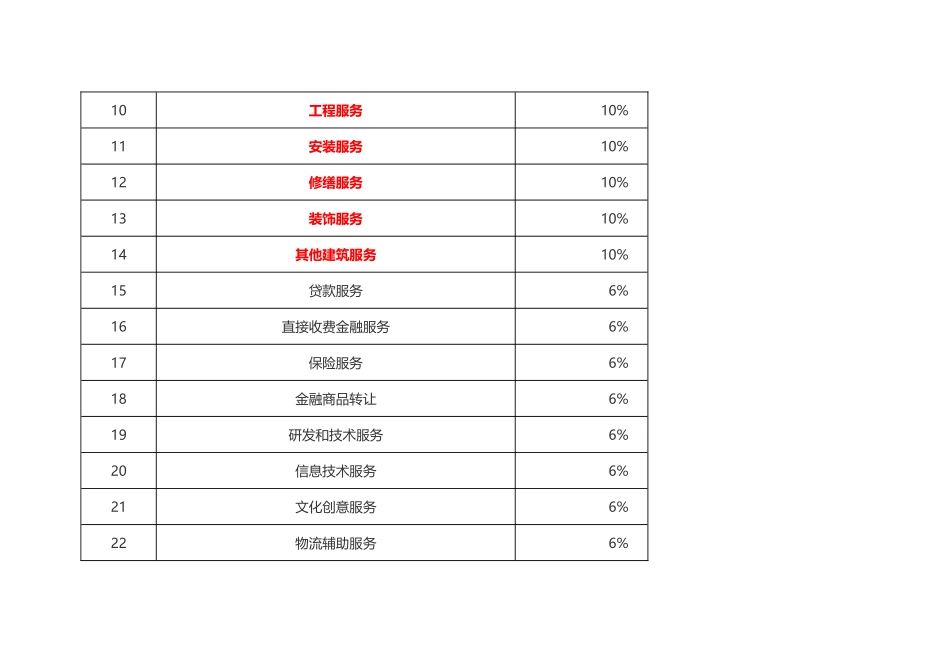 2018年5月1日起最新增值税税率_第2页