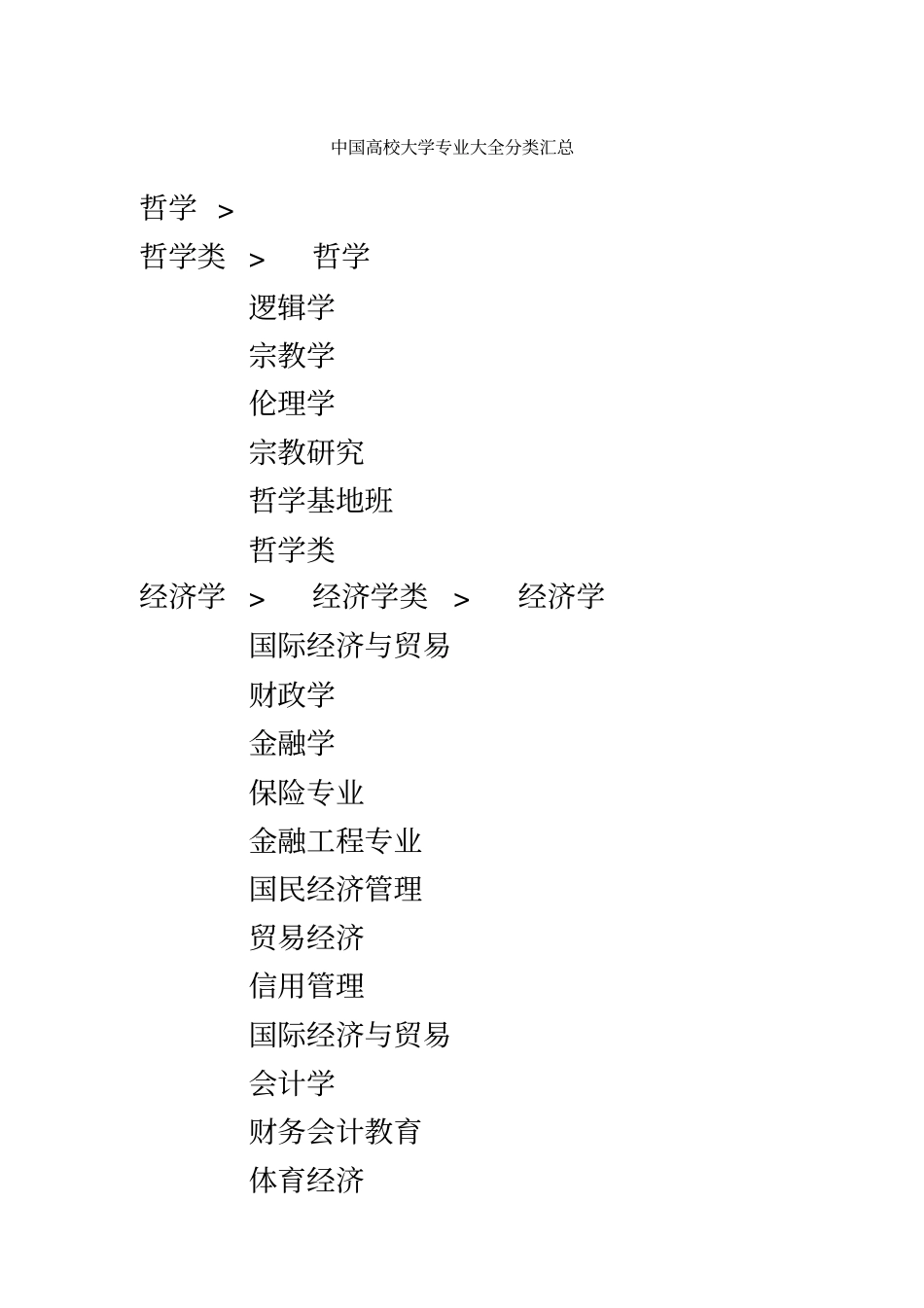 中国高校大学专业大全分类汇总_第2页