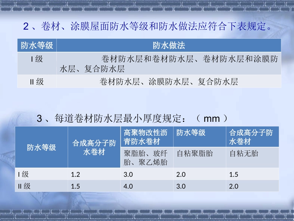 《屋面工程技术规范》GB50345-2012_第3页