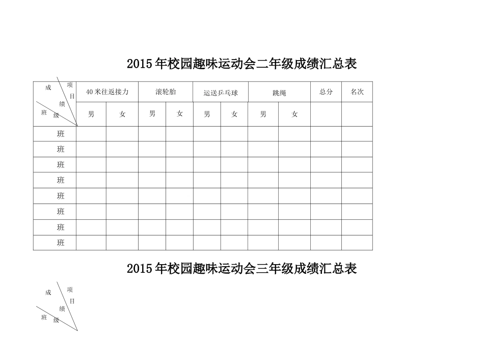 2015校园趣味运动会一-三年级成绩汇总_第2页