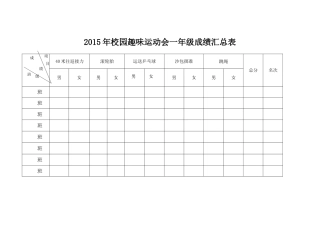 2015校园趣味运动会一-三年级成绩汇总
