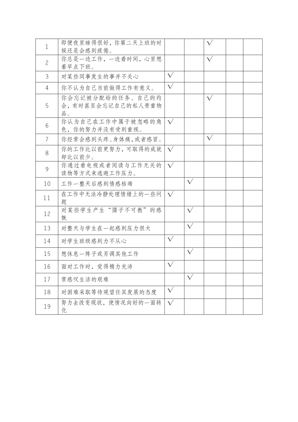 教师心理健康问卷调查表2_第2页