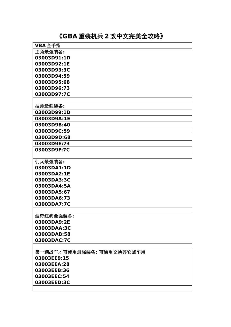 《GBA重装机兵2改中文完美全攻略》_第1页