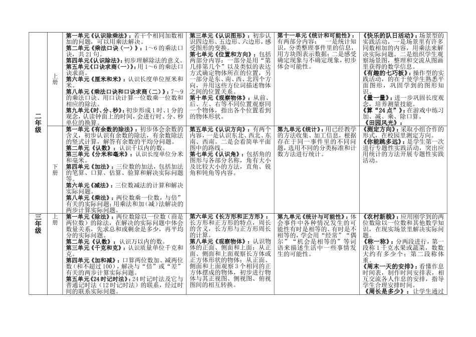 苏教版小学数学教学内容一览表_第2页