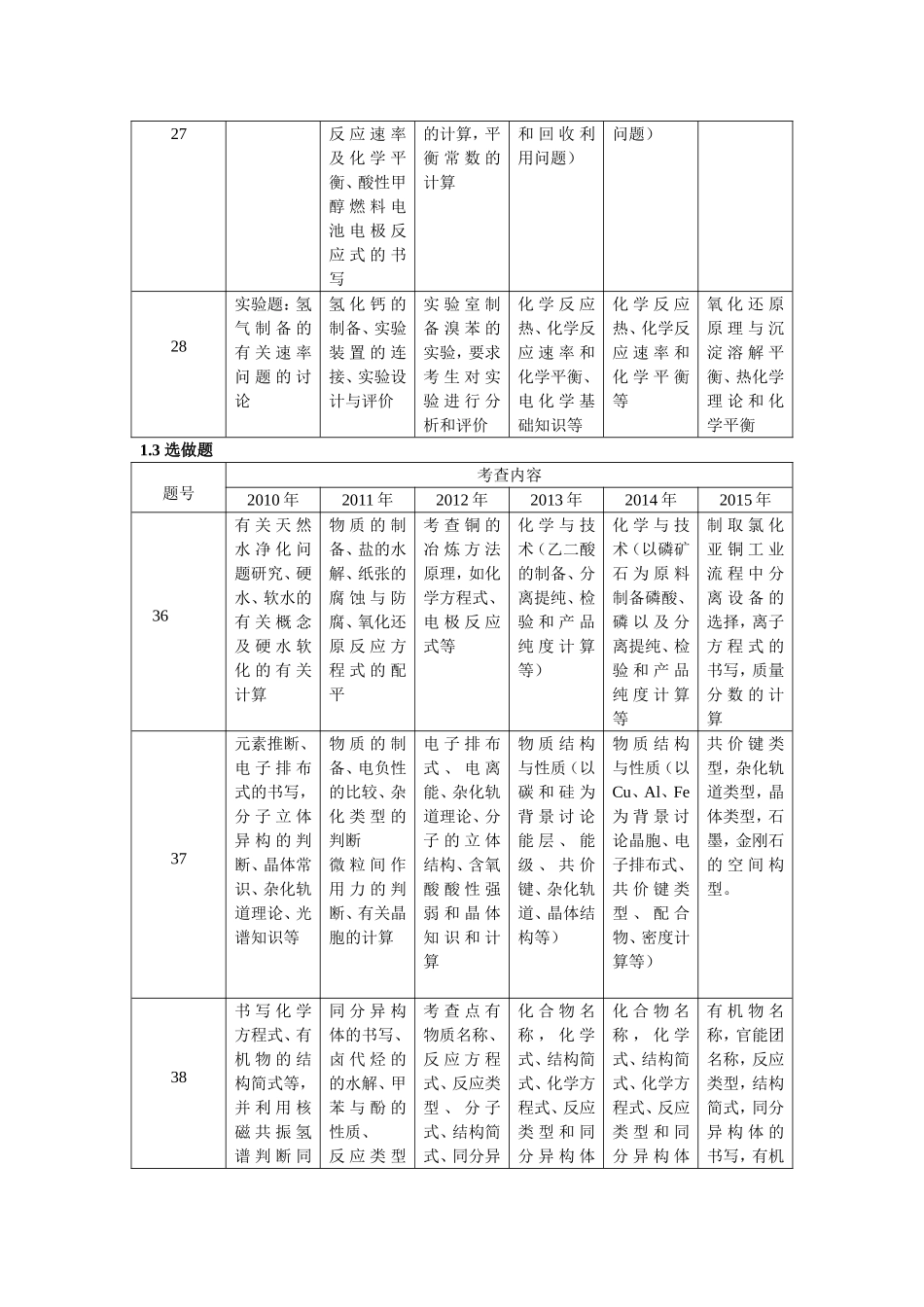 浅析2010~2015年高考全国新课标Ⅰ卷化学试题_第3页