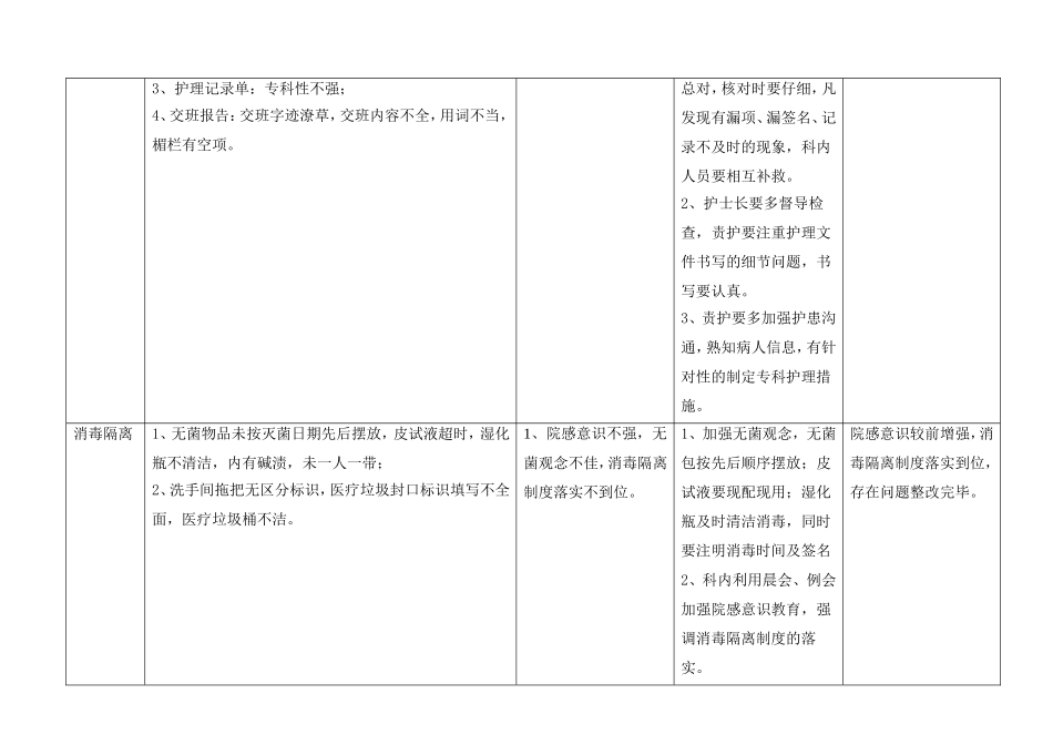 2018--06月 护理质量持续改进记录_第3页