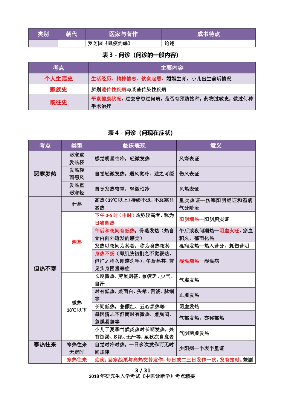 2018考研《中医诊断学》考点精华(完美打印版)_第3页