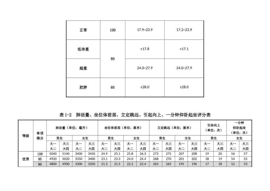《体测》评分标准_第2页