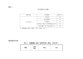 《体测》评分标准