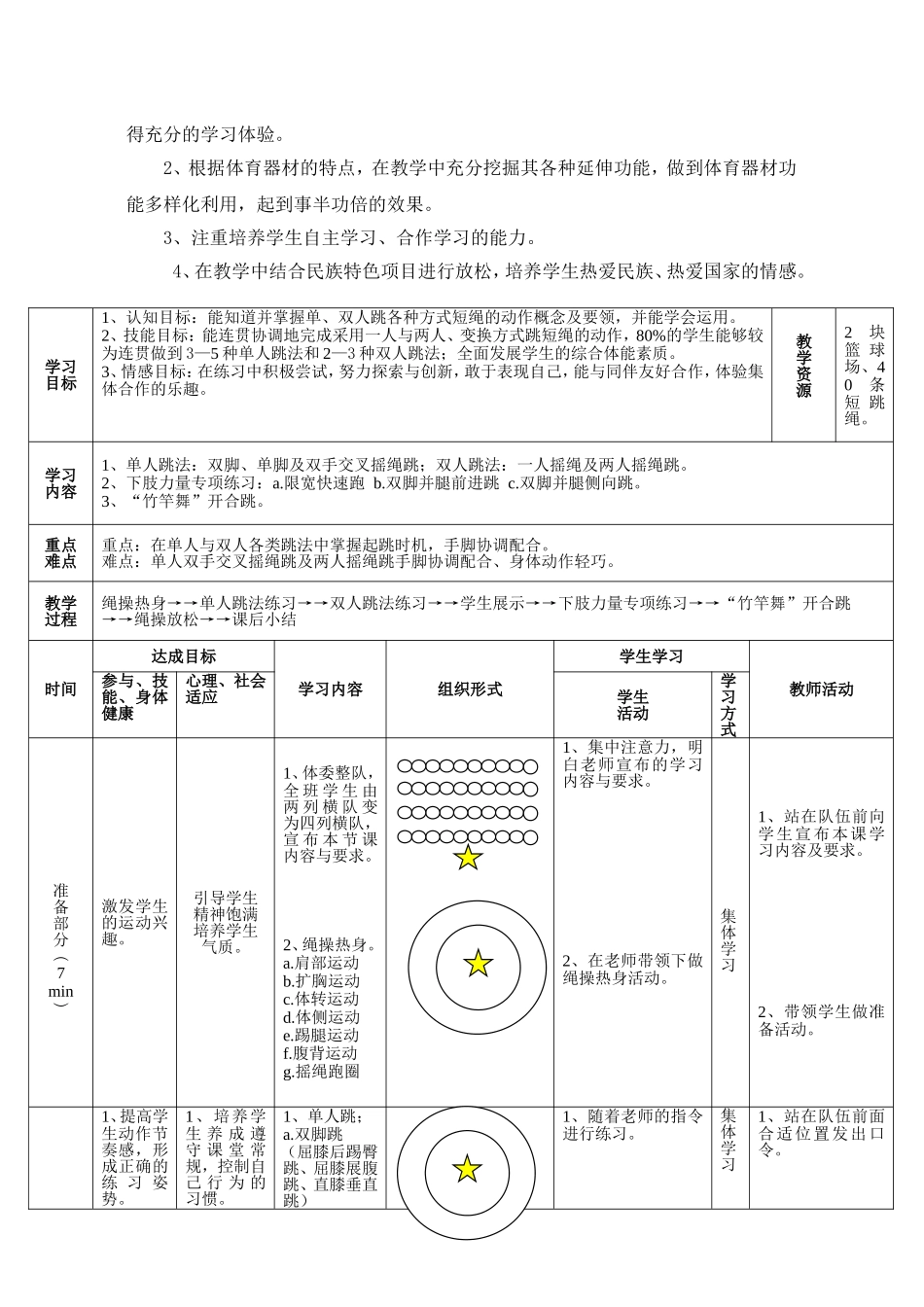 发展下肢力量练习-跳短绳课时教学设计_第2页