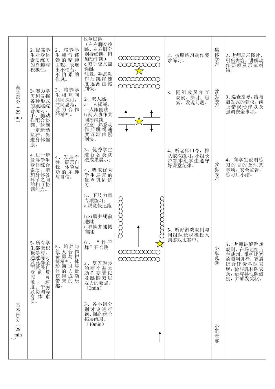 发展下肢力量练习-跳短绳课时教学设计_第3页