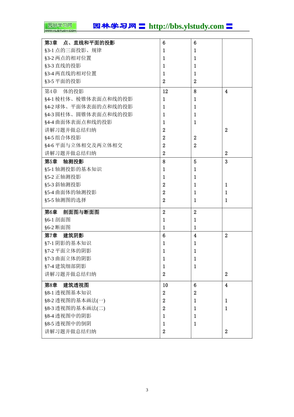 《园林制图与识图》教学大纲_第3页