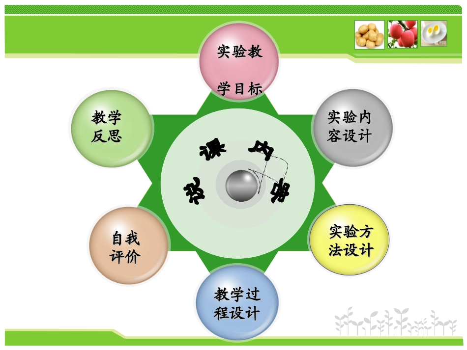 《检测生物组织中的还原糖、脂肪、蛋白质》说课课件_第2页