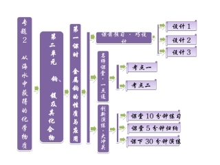 2.2.1 金属钠的性质与应用(苏教版必修1)