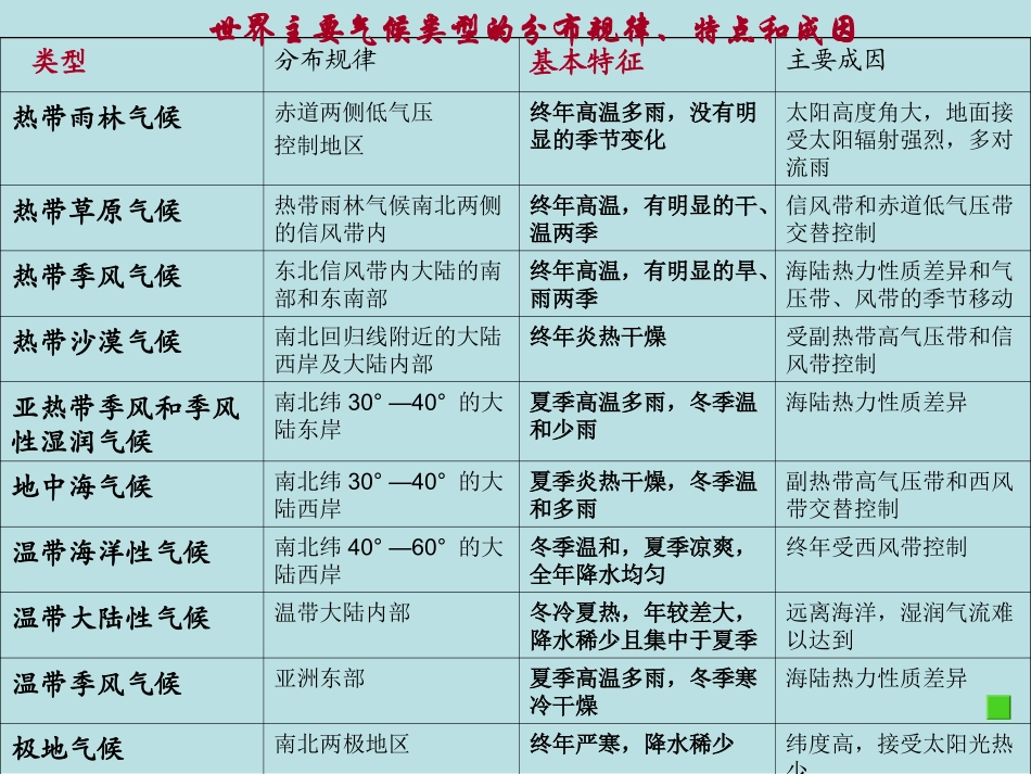 世界气候类型_第3页