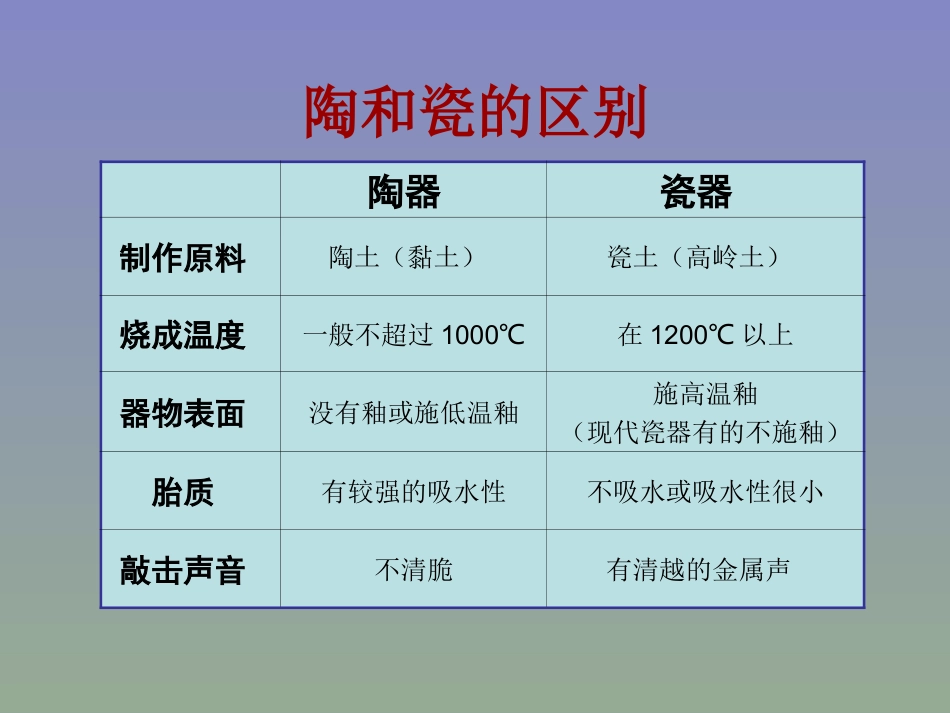 《珍爱国宝──古代的陶瓷艺术 》PPT课件_第2页