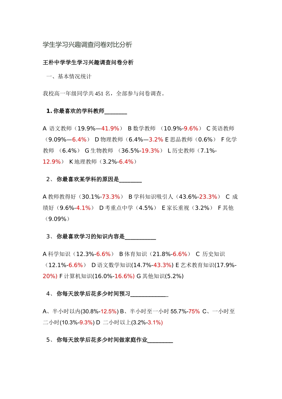 学生学习兴趣调查问卷对比分析_第1页