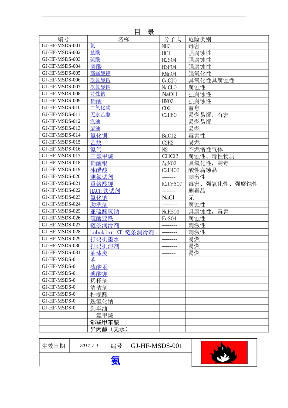 41种化学品安全标签(全)_第2页