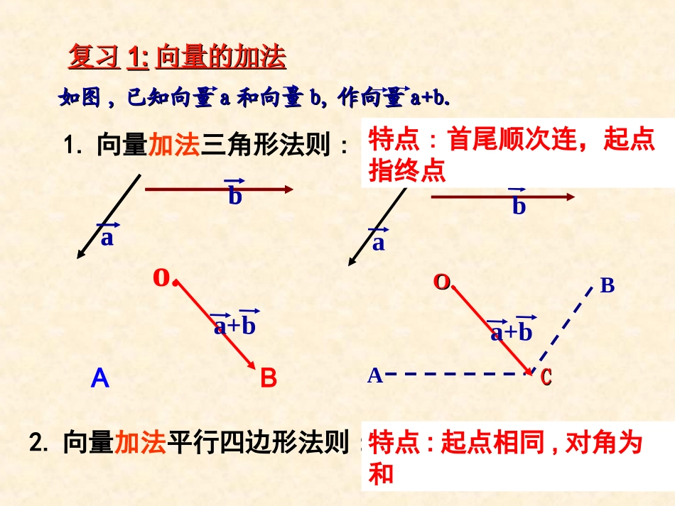 7.1.4_平面向量的数乘运算(1)_第2页