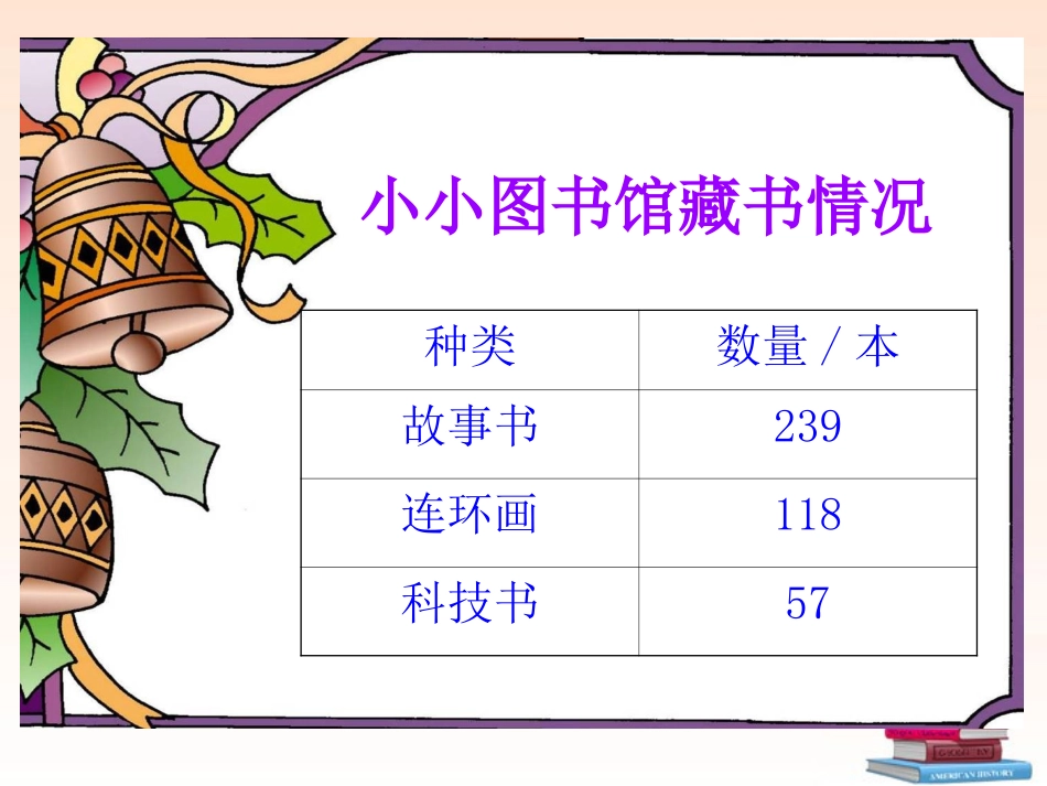 2015北师大版小学数学二年级下册《小小图书馆》课件2_第3页