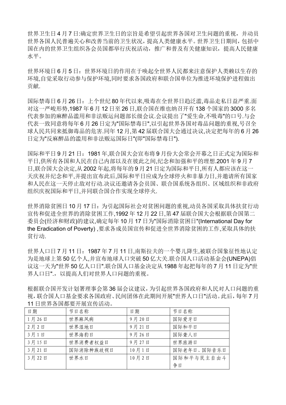 国际节日、纪念日及意义[1]_第1页