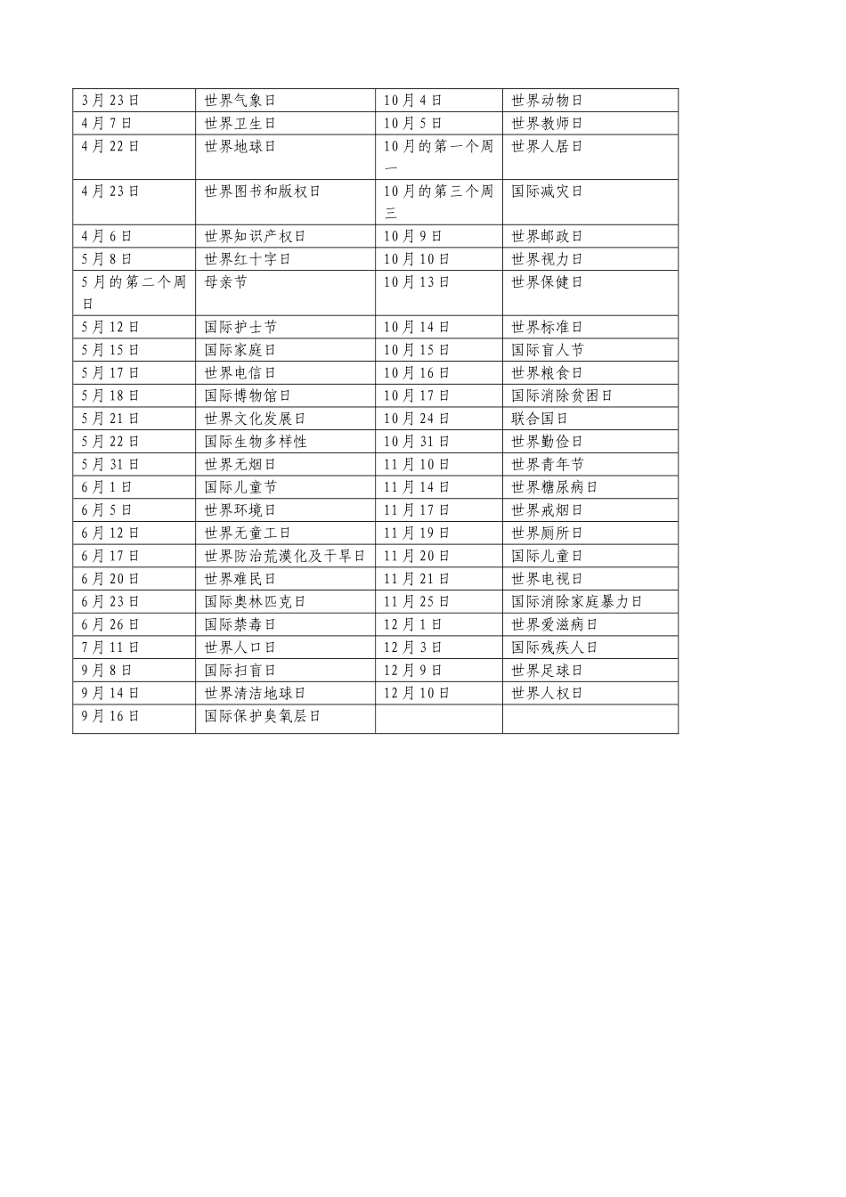 国际节日、纪念日及意义[1]_第2页