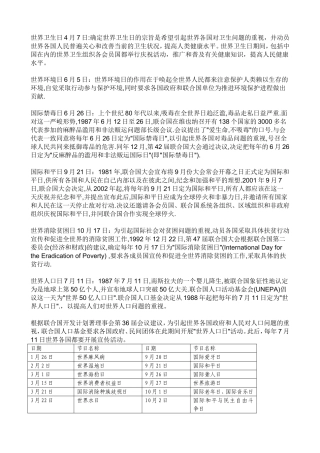 国际节日、纪念日及意义[1]